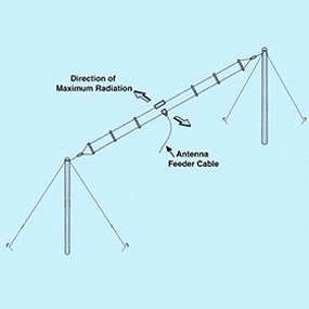 Two Folded Dipole